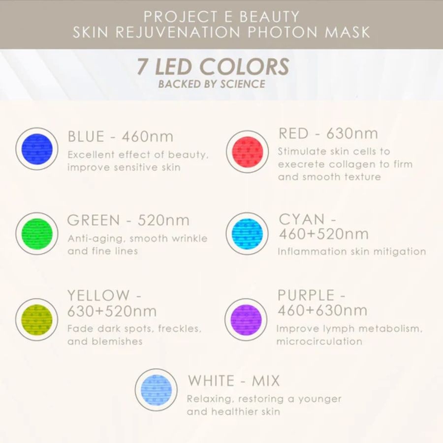 Light Therapy LED Face Mask, 7 Color 149 LEDs Photon Face Mask